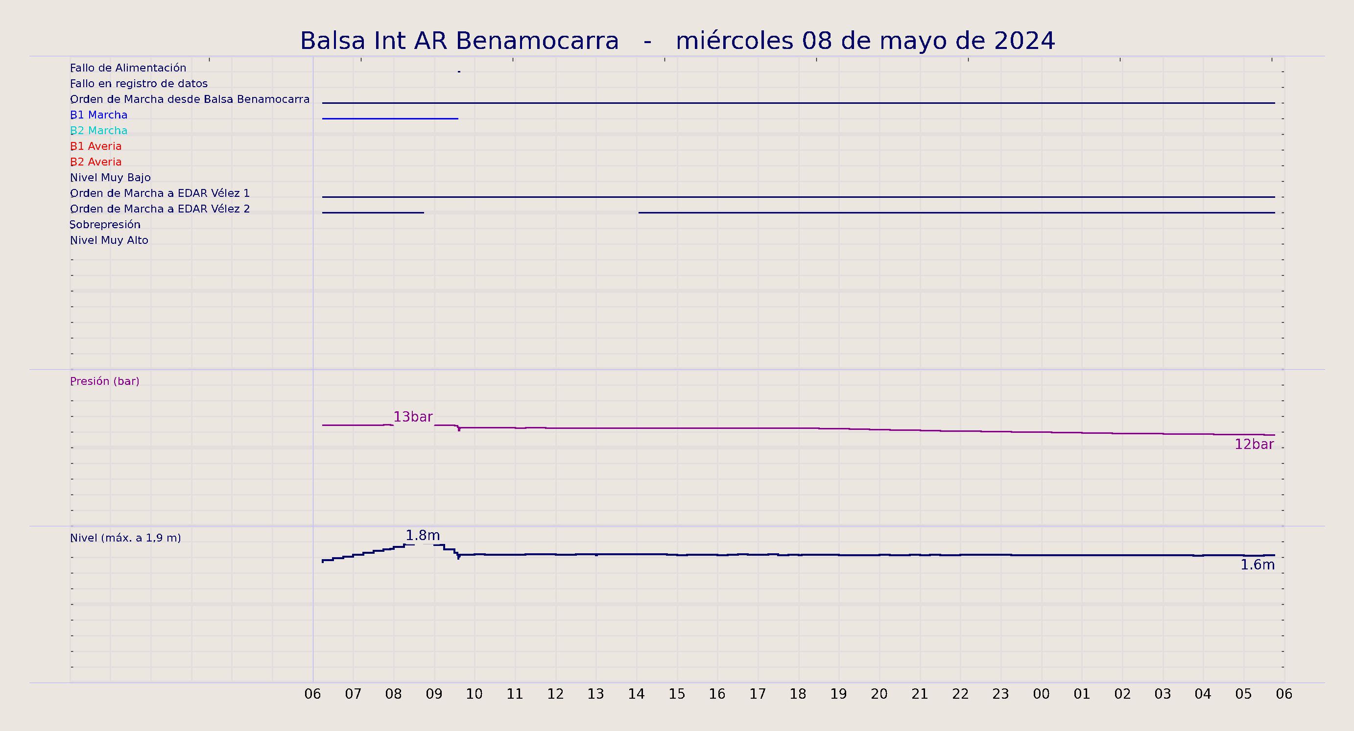 ../../imagenes/vid/2024/Balsa Int AR Benamocarra/2024-05-08 Balsa Int AR Benamocarra.png